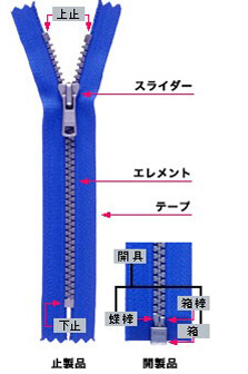 ジッパー セール パーツ 名称 テープ