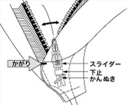 ズボン用ファスナーの縫い方