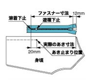 止製品の縫い方