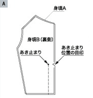 身頃A、Bを合わせてあき止まり位置まで縫製。次にあき止まり位置では必ず返し縫いを行う。最後に身頃にあき止まり位置の目印をつける