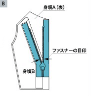 ファスナーと身頃を合わせ、ファスナーにあき止まり位置にあった場所に目印をつける。