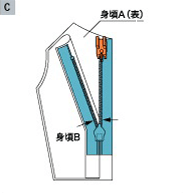 スライダーを下止まで下げ、身頃とファスナーの目印を合わせ、確認しながら片側より縫う。そして”コンシール”ファスナー用ミシンガイドを使用し、ファスナーエレメントをおこし、ガイドの溝にエレメントを挿入して縫う