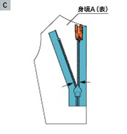 スライダーを下止まで下げ、身頃とファスナーの目印を合わせ、確認しながら片側より縫う。そして”コンシール”ファスナー用ミシンガイドを使用し、ファスナーエレメントをおこし、ガイドの溝にエレメントを挿入して縫う。最後にファスナー付けの両端を返し縫いする。