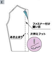 あき止まりから下は、普通の片押えフットで左右の身頃を縫い合わせる。また、両端は返し縫いをする。そしてファスナー付けの縫い目とあき止まりから下の縫い目が一直線上になるように。