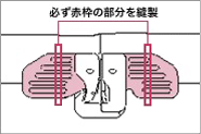 必ず赤線部分を縫製して下さい