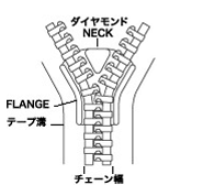 金属ファスナー